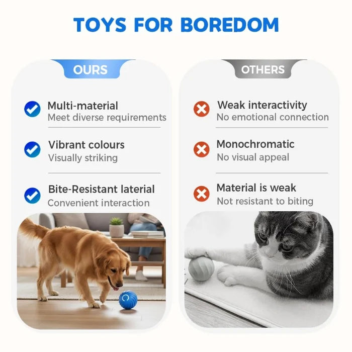 ✨Electric Rolling Pet Toy Ball for Dogs✅ Bite-resistant TPR material ✅USB rechargeable