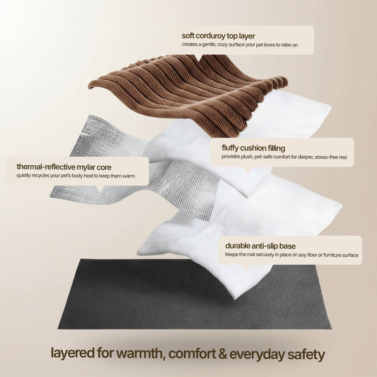 😍Self Warming Pet Mat & Pet blanket ✨Keep  safe, warm, and comfortable.✨